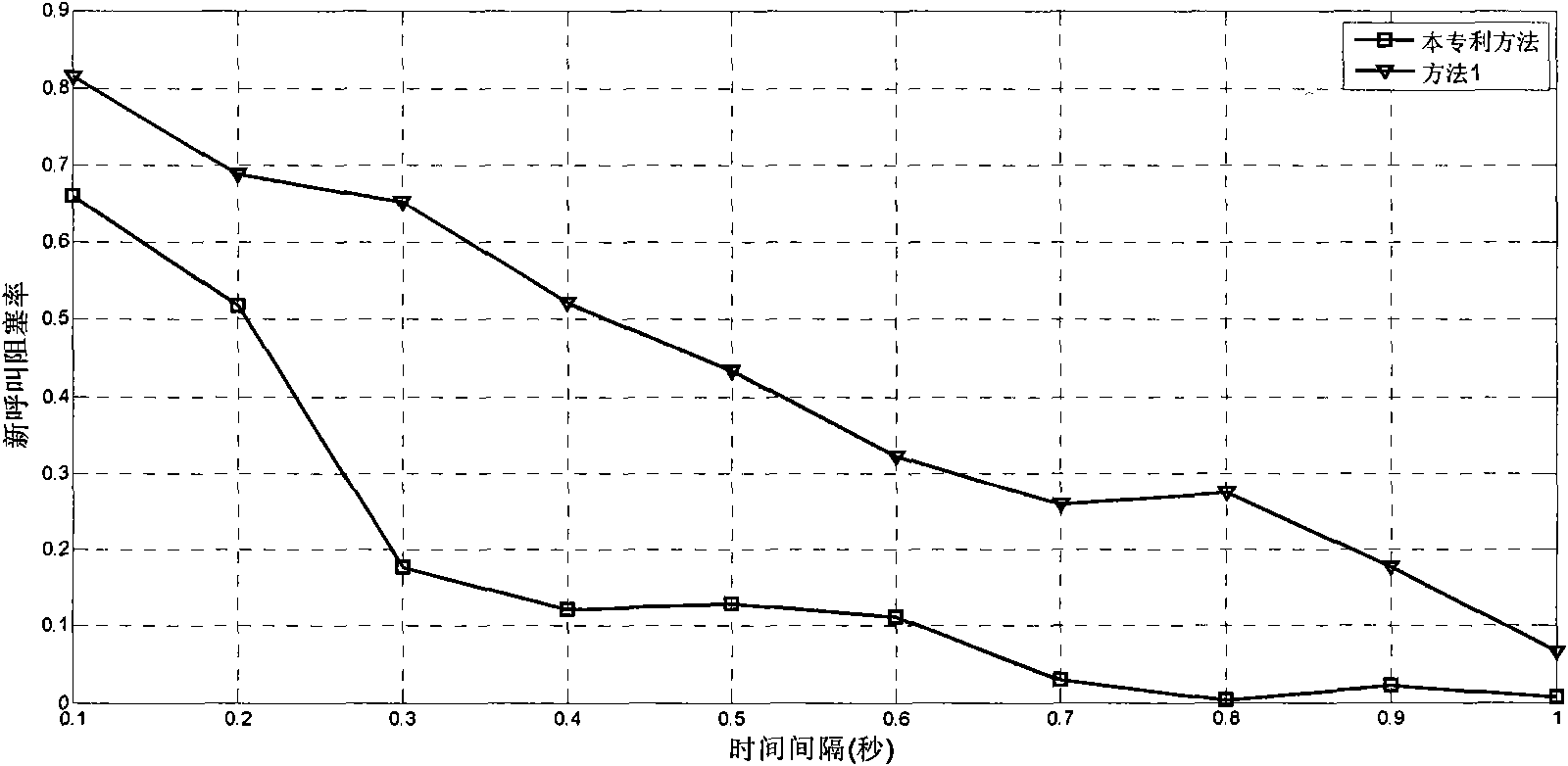 Call admission control method based on multistage degradation