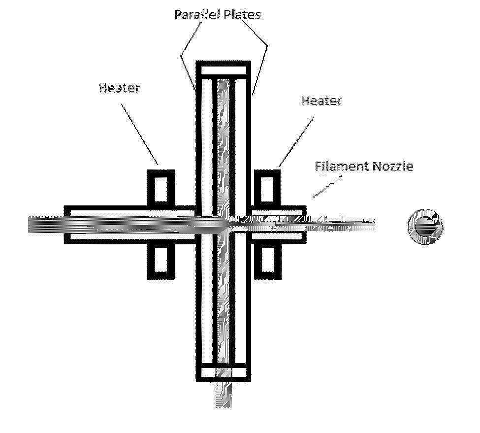 Coextruded, multilayer and multicomponent 3D printing inputs