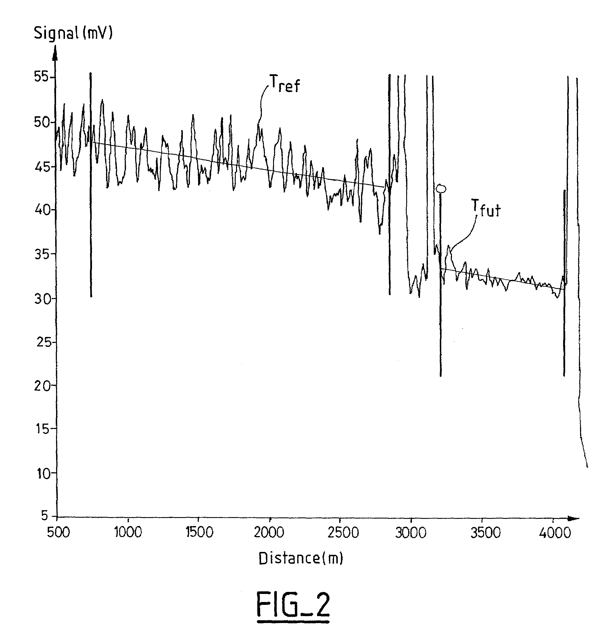 Polarized lightwave reflectometry method (POTDR)