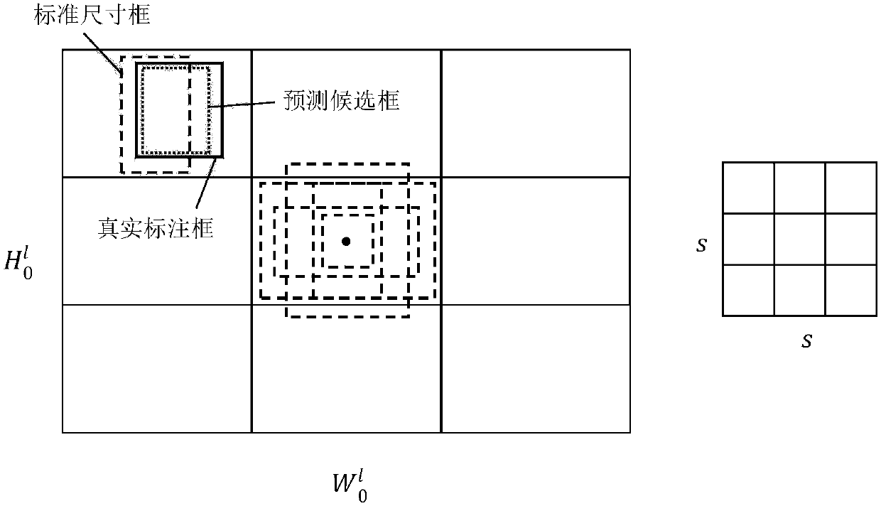 Flame detection method based on image target detection