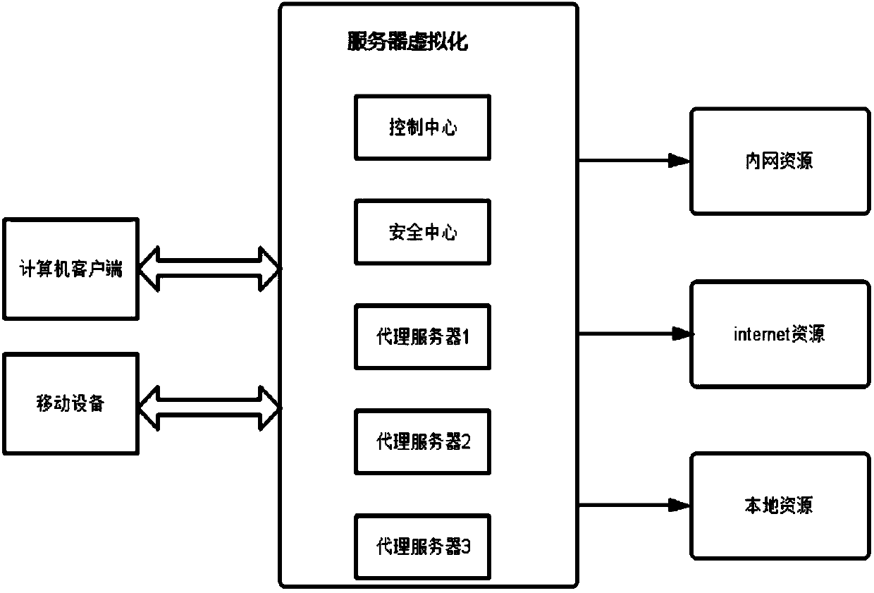 Virtual interaction system and method based on client/server mode