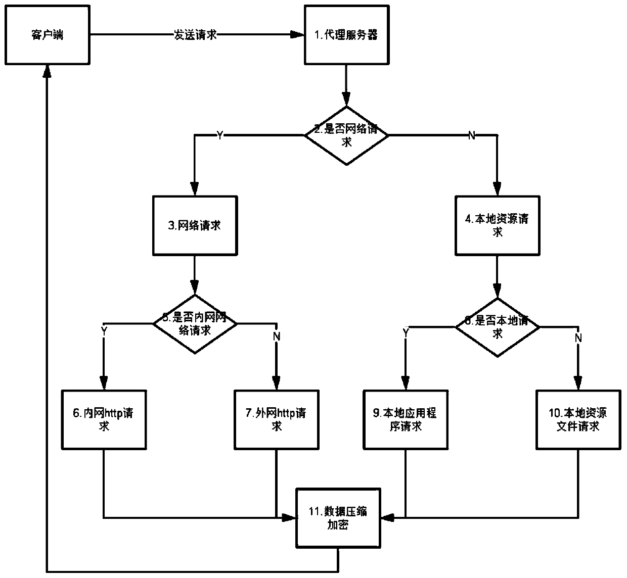 Virtual interaction system and method based on client/server mode