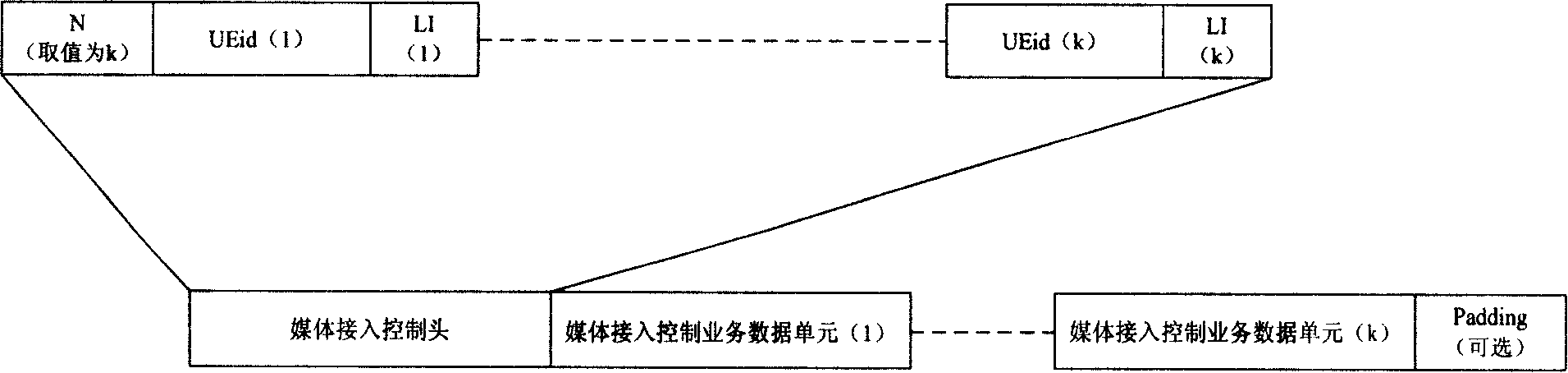 Method and apparatus for remaining always online type service