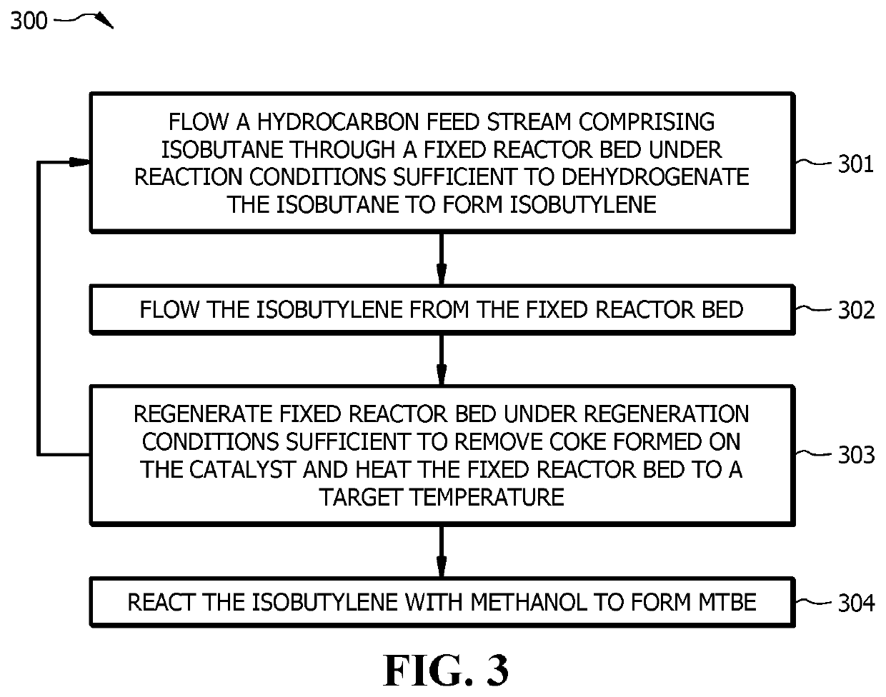 System and method for dehydrogenating isobutane to isobutylene