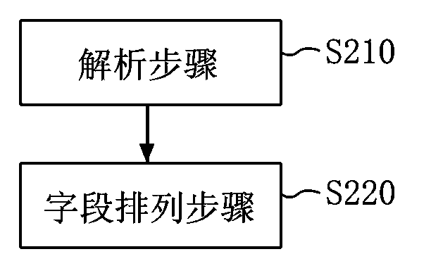 Method and system for processing journals