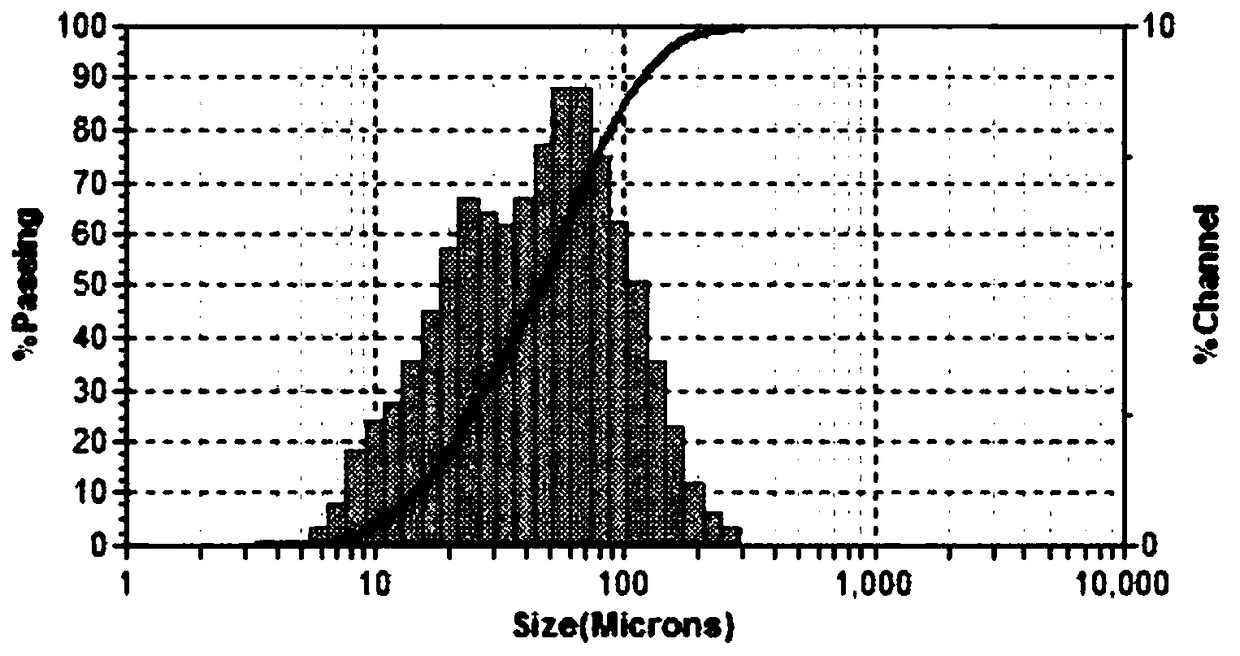 Self-assembled collagen-stimulated microsphere with naturally constituted shell-core structure and preparation method thereof