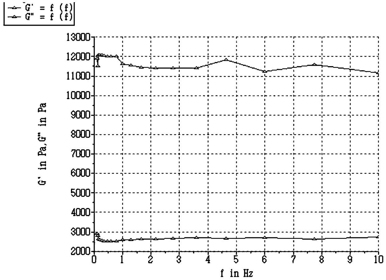 Self-assembled collagen-stimulated microsphere with naturally constituted shell-core structure and preparation method thereof