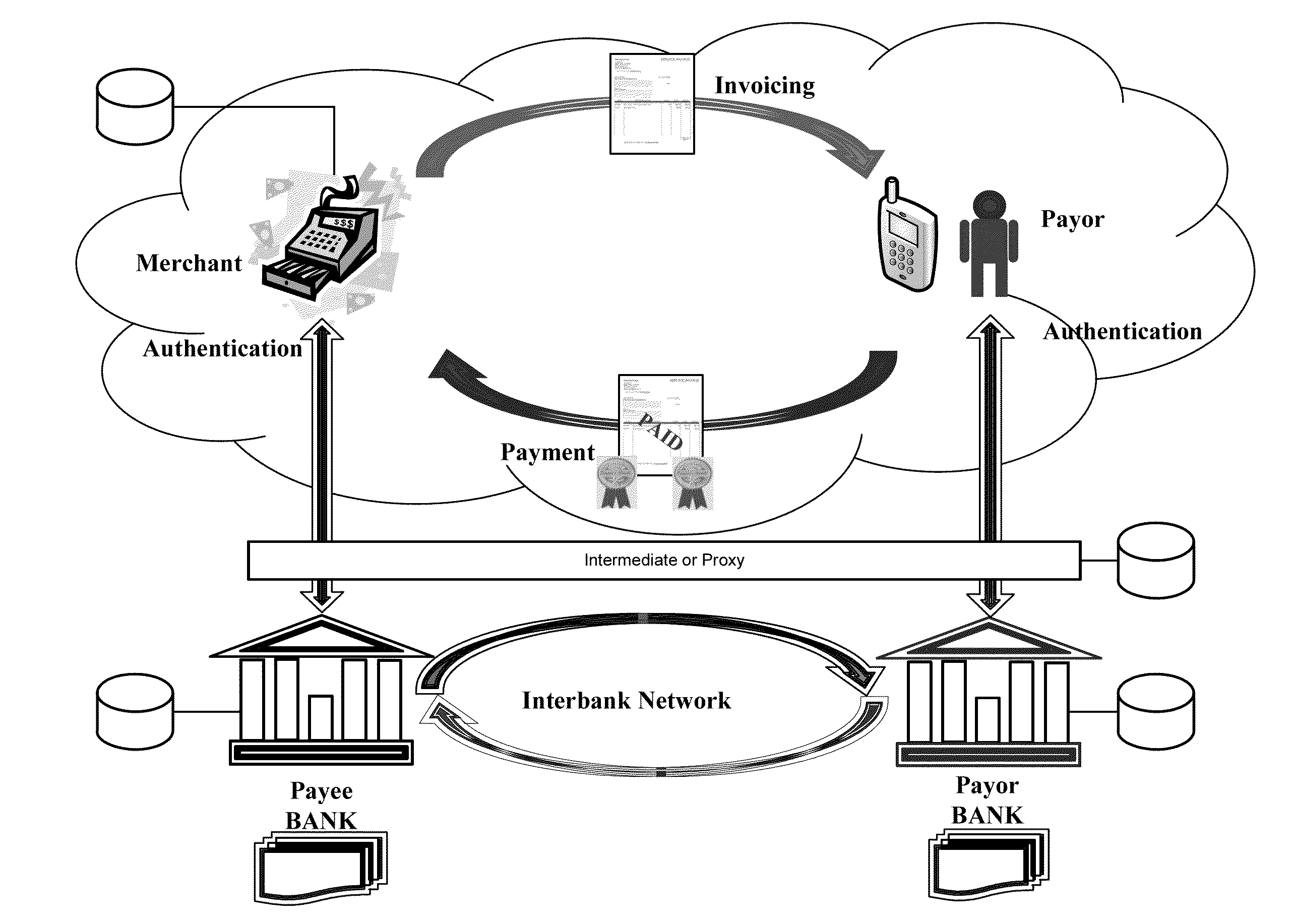 Point of Sale Payment System and Method