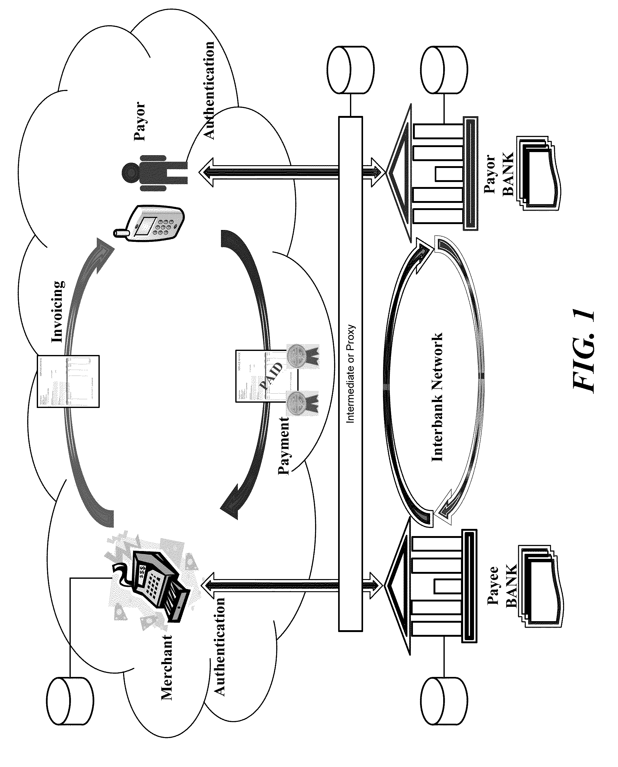 Point of Sale Payment System and Method