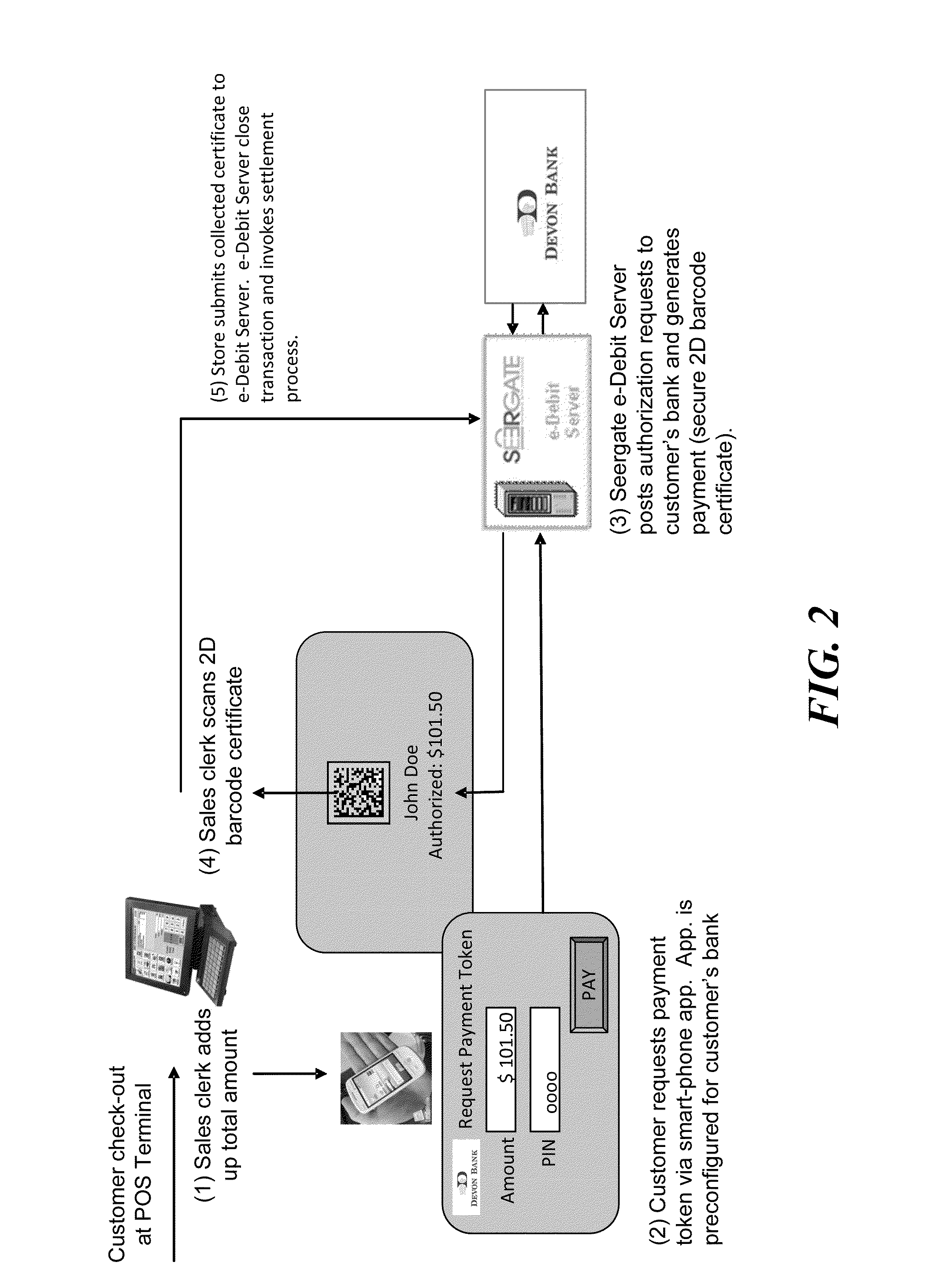 Point of Sale Payment System and Method