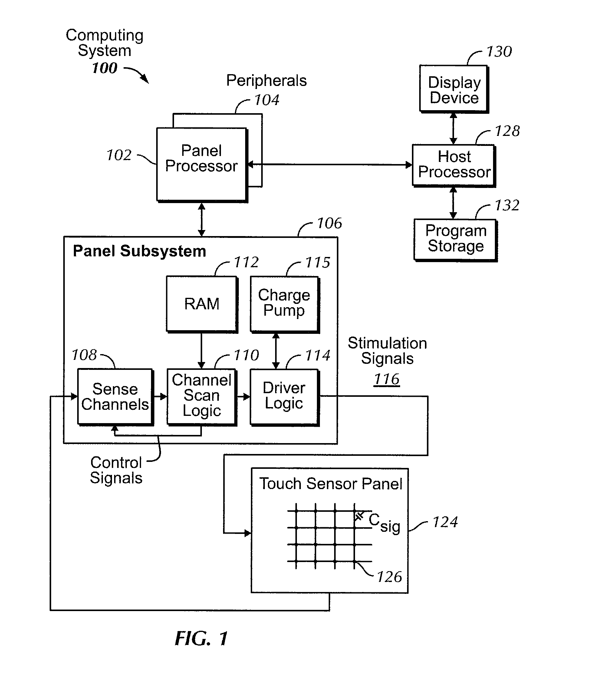 Advanced Receive Channel Architecture