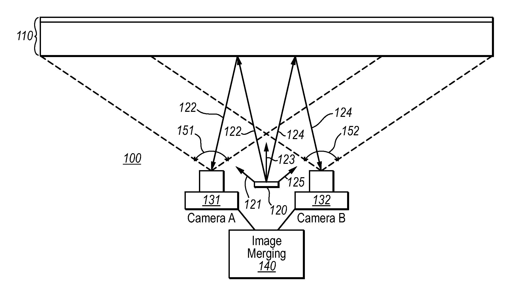 Specular reflection reduction using multiple cameras