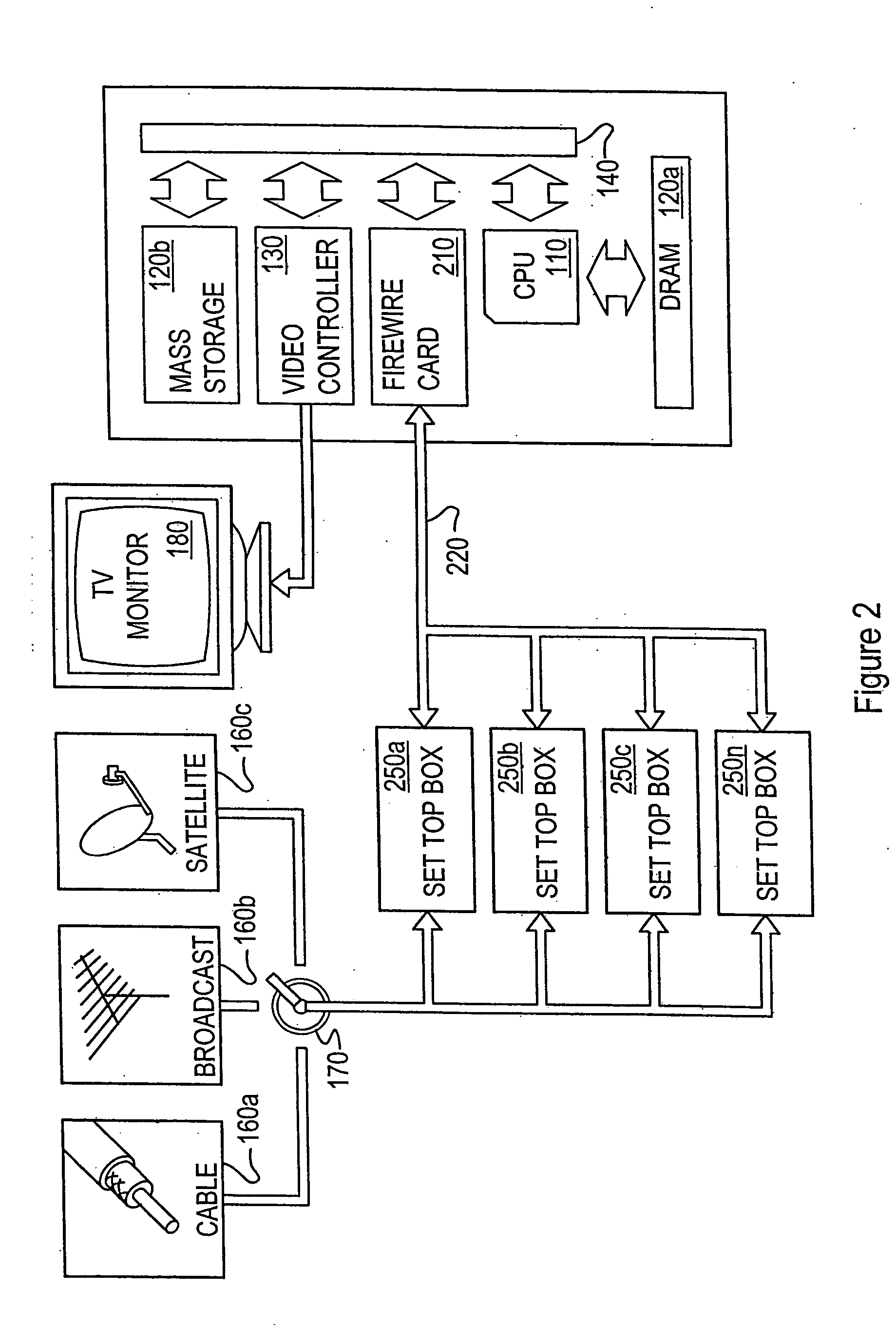 Systems and methods for storing a plurality of video streams on re-writable random-access media and time- and channel-based retrieval thereof