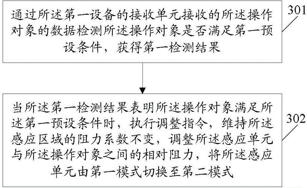 Information processing method and equipment