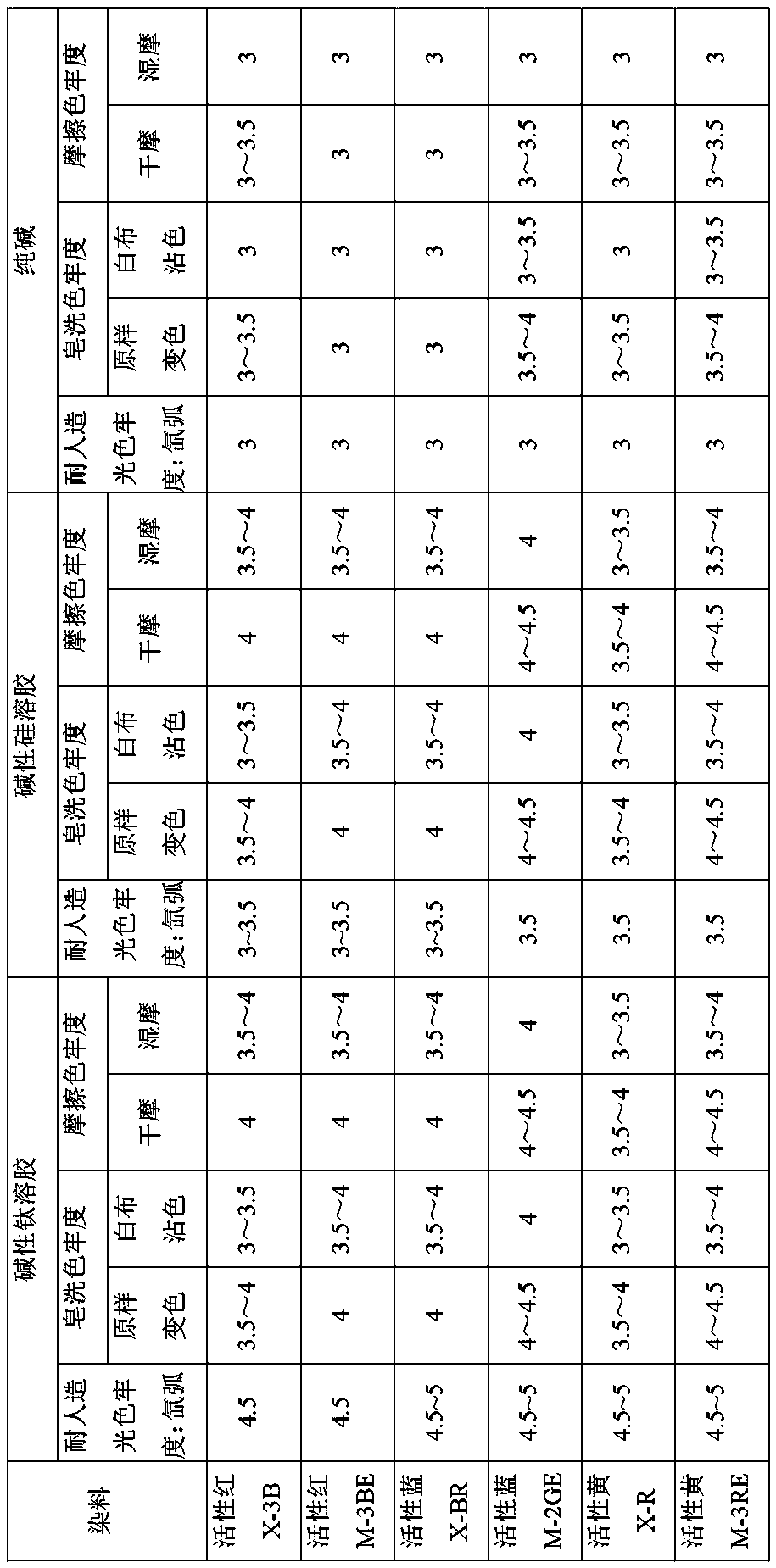 Basic titanium sol dye-fixing agent as well as preparation method and application thereof