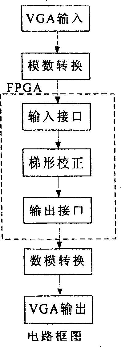 Trapezoidal correcting system for projector