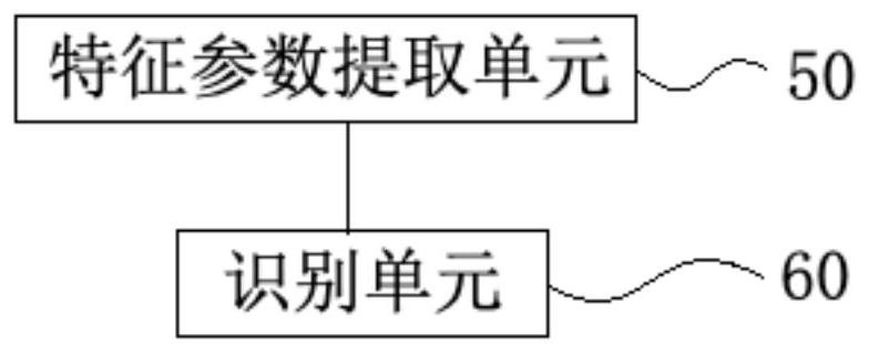 Construction of vehicle fault identification model, identification method and device, and management system