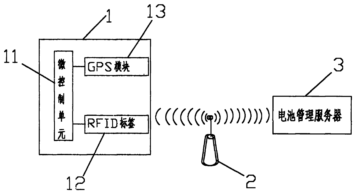 Power battery total life cycle monitoring system based on internet of thing