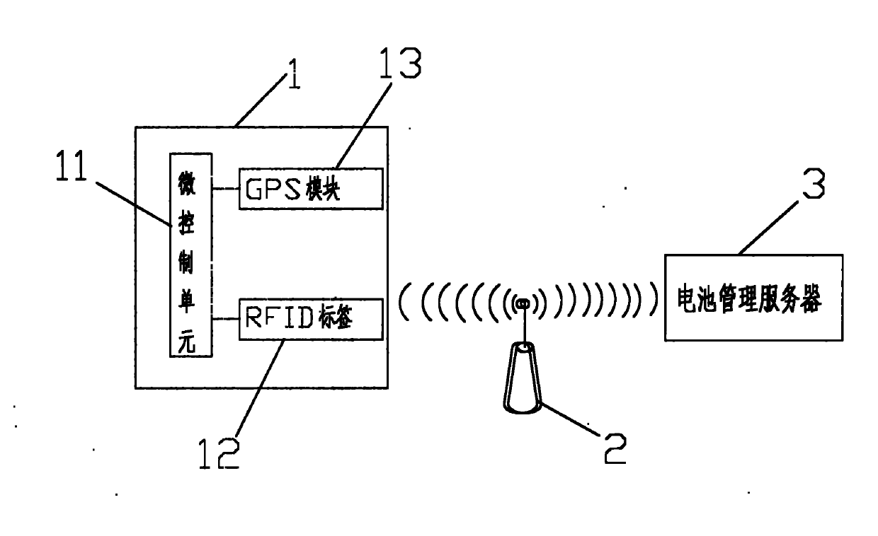 Power battery total life cycle monitoring system based on internet of thing