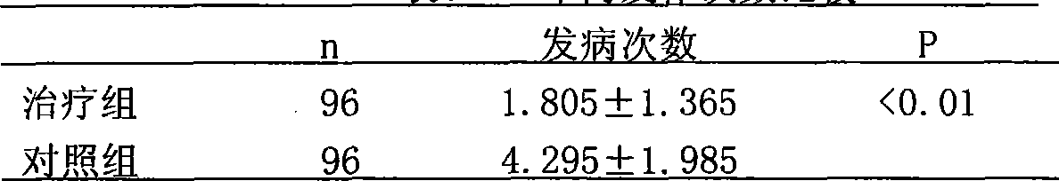 Traditional Chinese medicine composition used for treating asthma of children