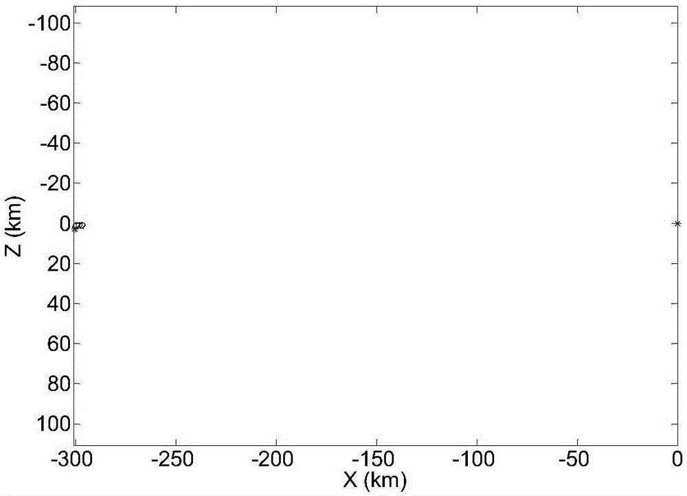 Synchronous orbit satellite relative dip angle remote correcting method based on line-of-sight measurement