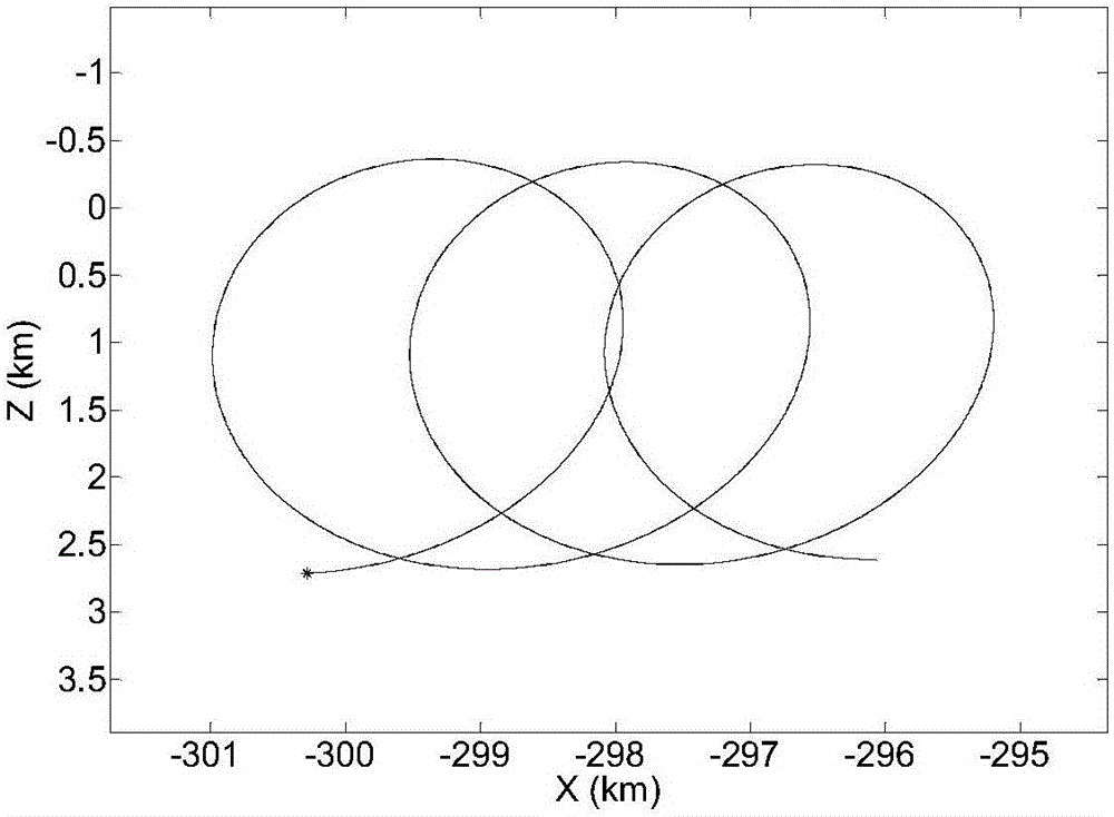 Synchronous orbit satellite relative dip angle remote correcting method based on line-of-sight measurement