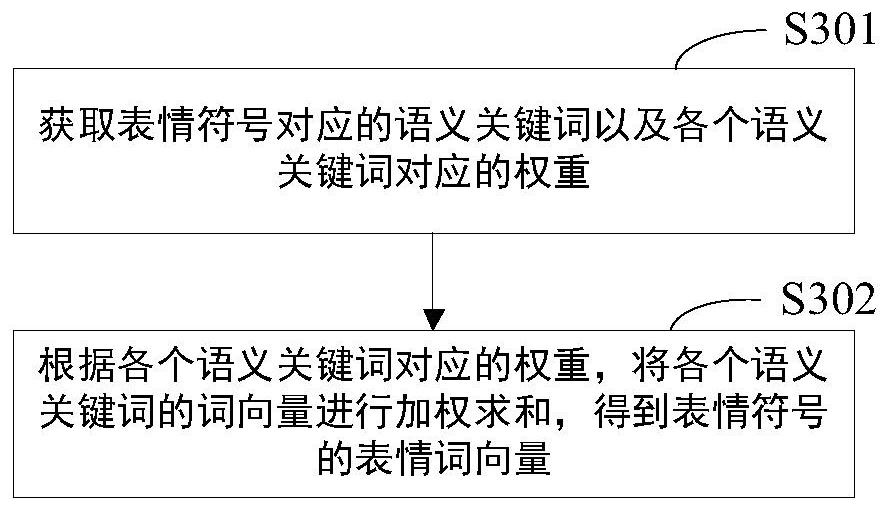 Text emotion recognition method, device, storage medium and electronic equipment