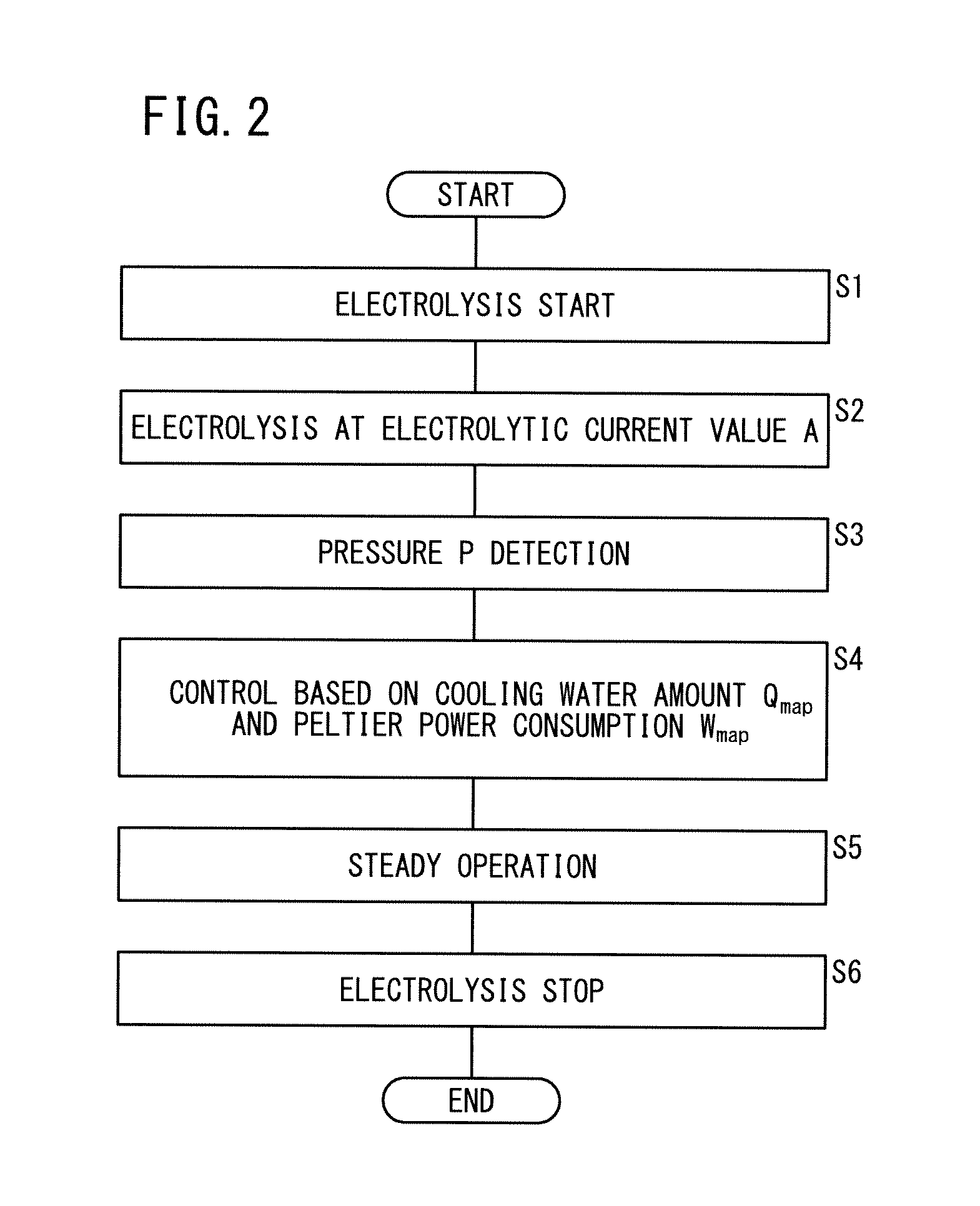 Water electrolysis system and method for operating the same