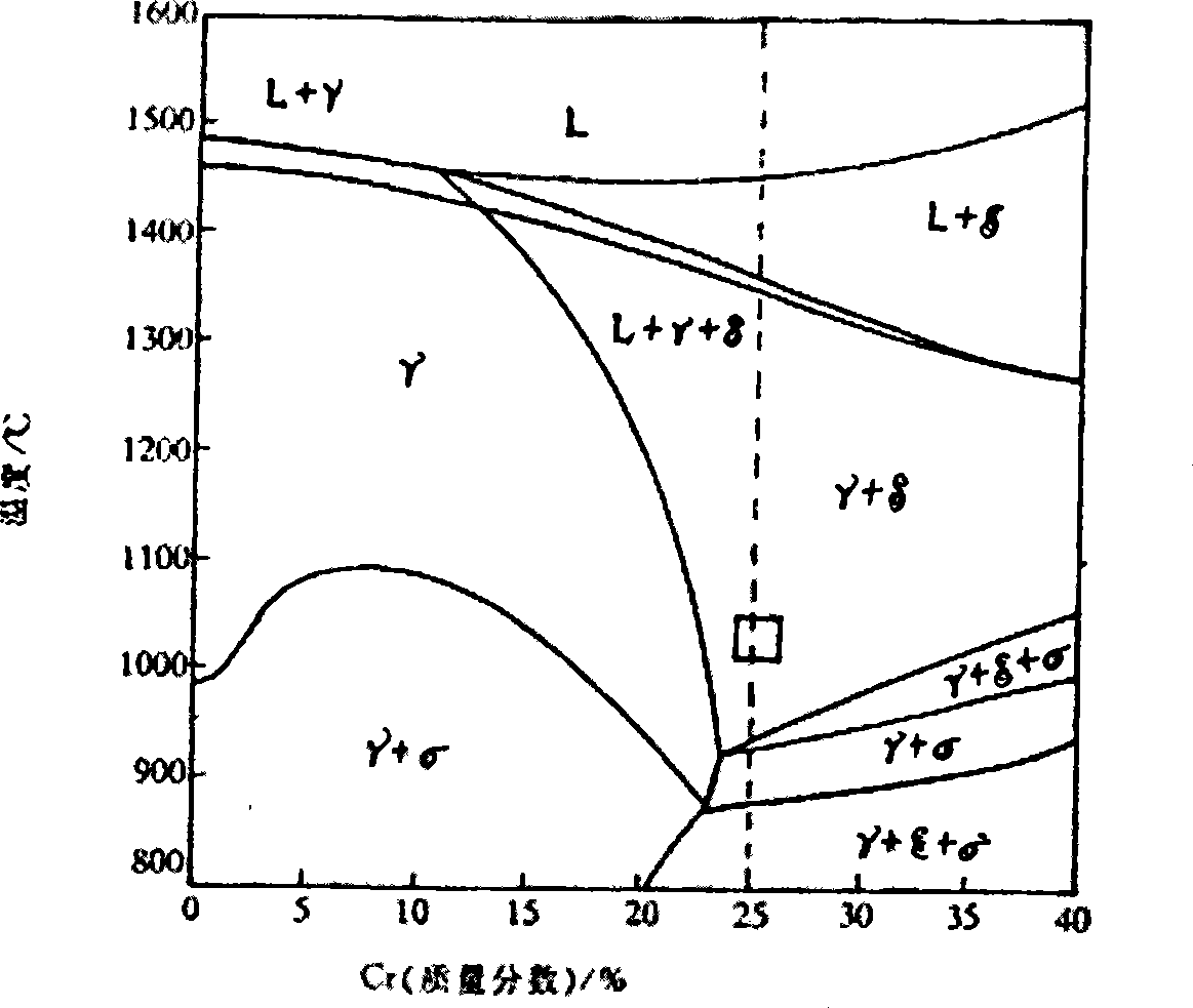 Method for manufacturing super two-phase stainless steel large-sized sea water pump shaft