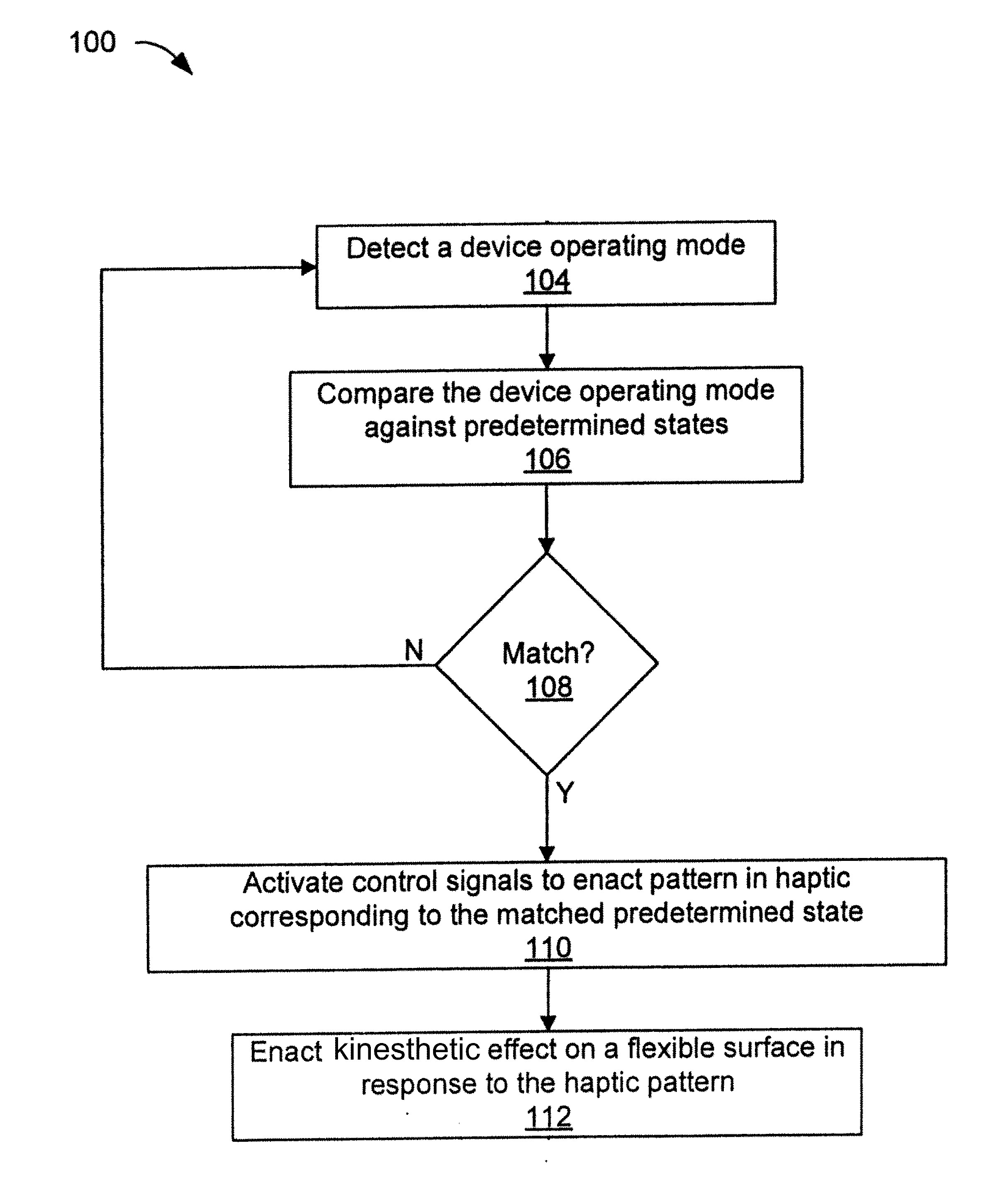 Method and apparatus for providing a haptic feedback shape-changing display