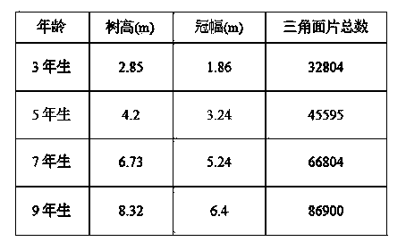 Plantation density optimizing and analyzing method based on three-dimensional virtual plants