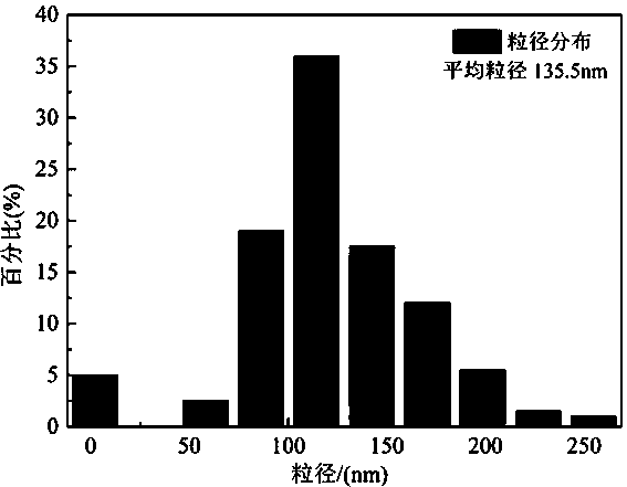 Ultra-fine grain high-entropy metal ceramic composite material and preparing method thereof