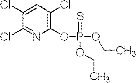 Complex insecticidal composition containing tolfenpxrad and chlorpyrifos and application thereof