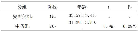 Traditional Chinese medicine for treating circadian rhythm disorder sleep disorder and preparation method thereof