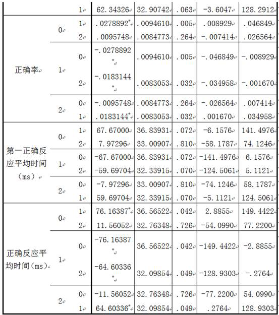 Traditional Chinese medicine for treating circadian rhythm disorder sleep disorder and preparation method thereof