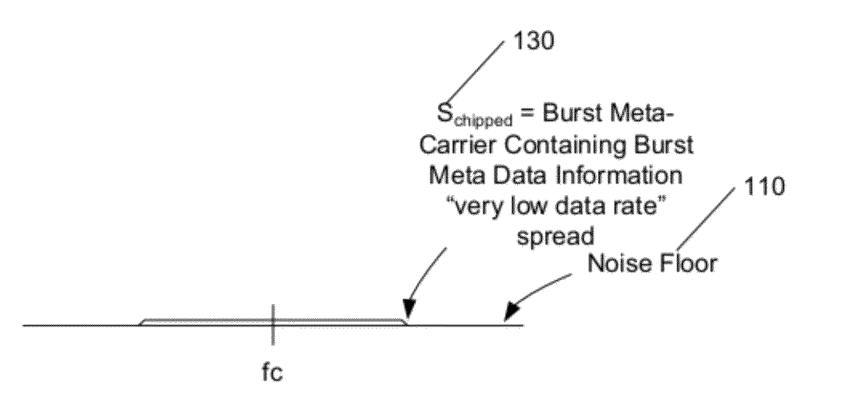 Embedded Meta-Carrier with Code Progression Message Reassembly