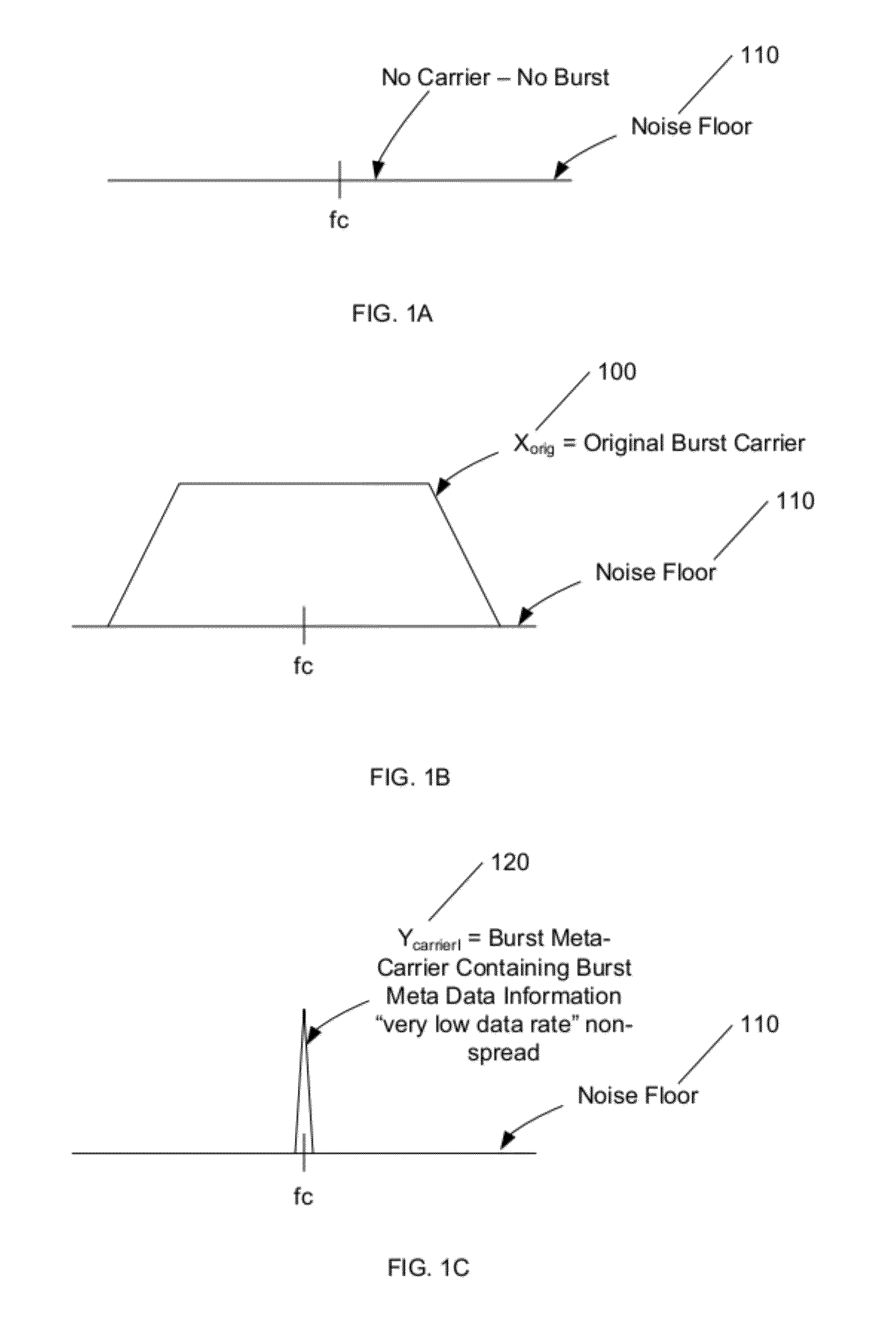 Embedded Meta-Carrier with Code Progression Message Reassembly