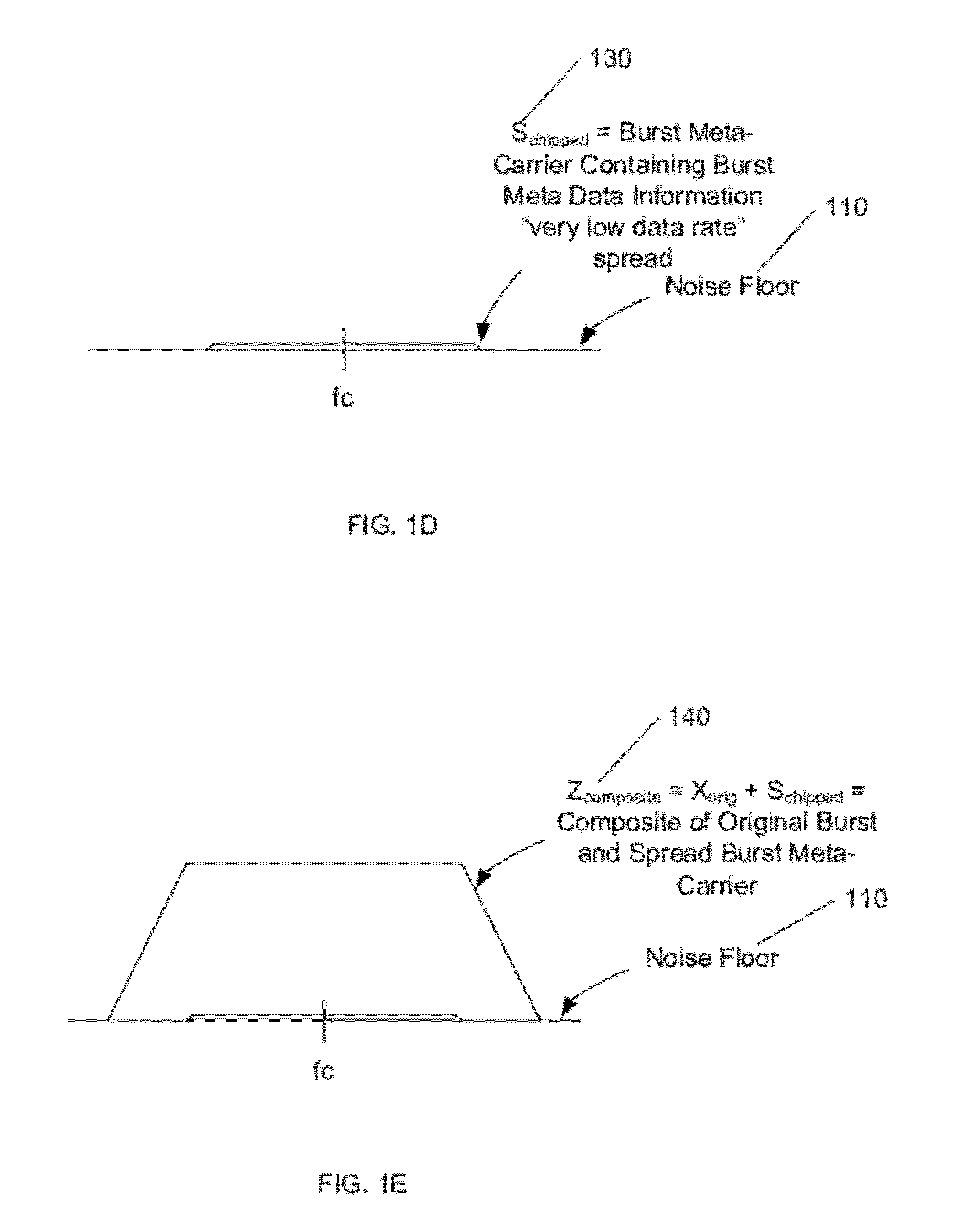 Embedded Meta-Carrier with Code Progression Message Reassembly