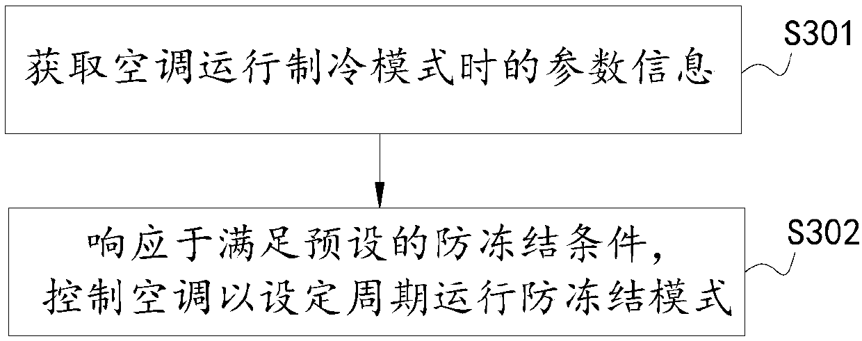 Air conditioner and anti-freeze control method thereof