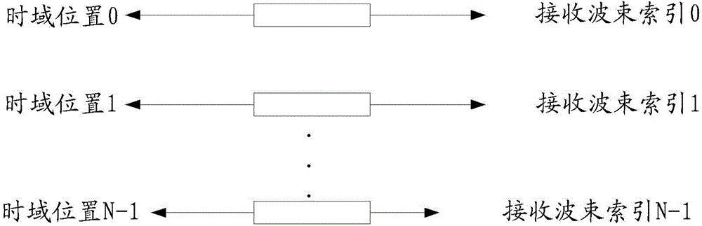 Uplink synchronization method, device and system