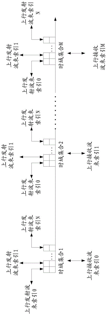 Uplink synchronization method, device and system