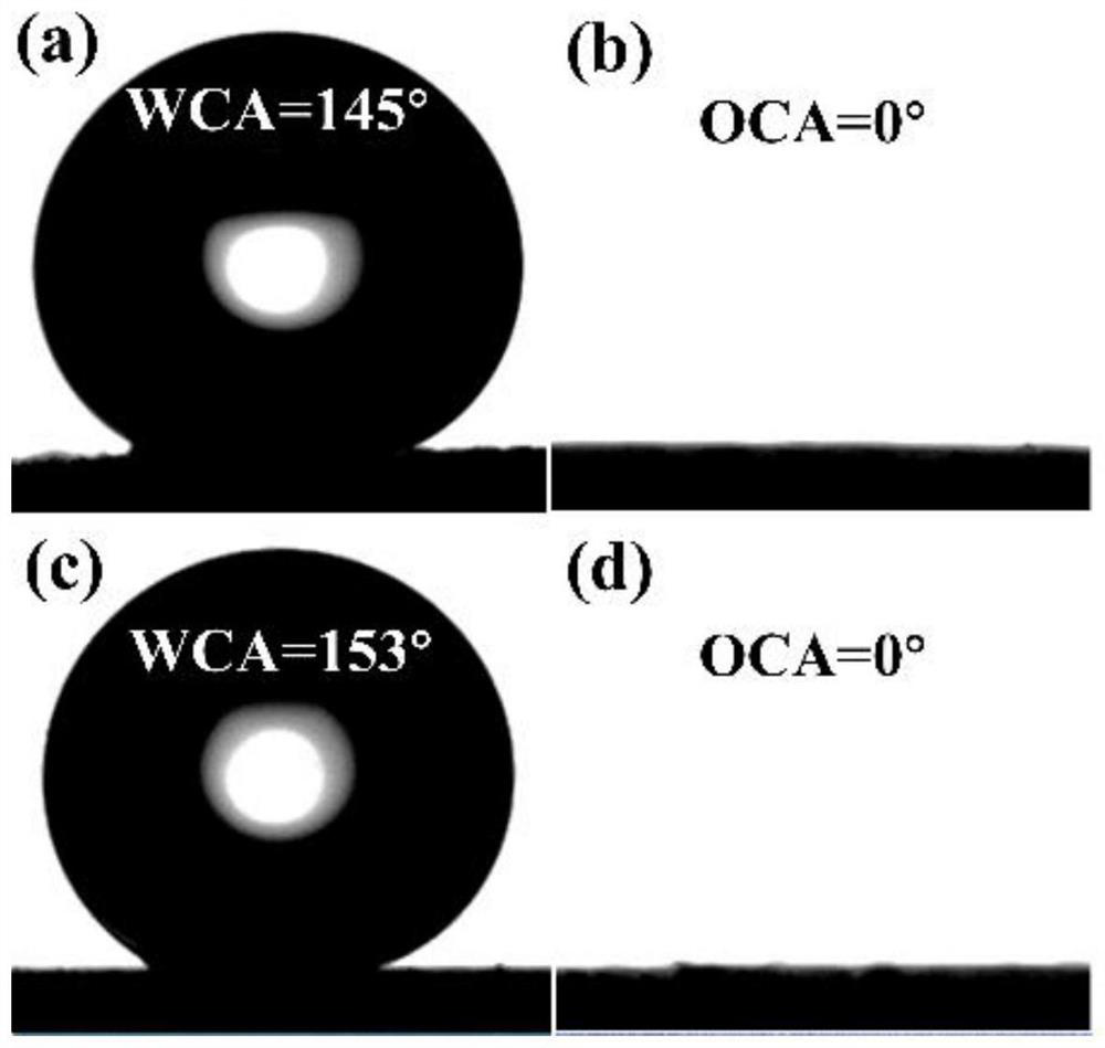 Method for preparing super-hydrophobic porous material based on double-emulsion template