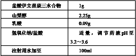 Irinotecan hydrochloride-containing drug composition and preparation method thereof