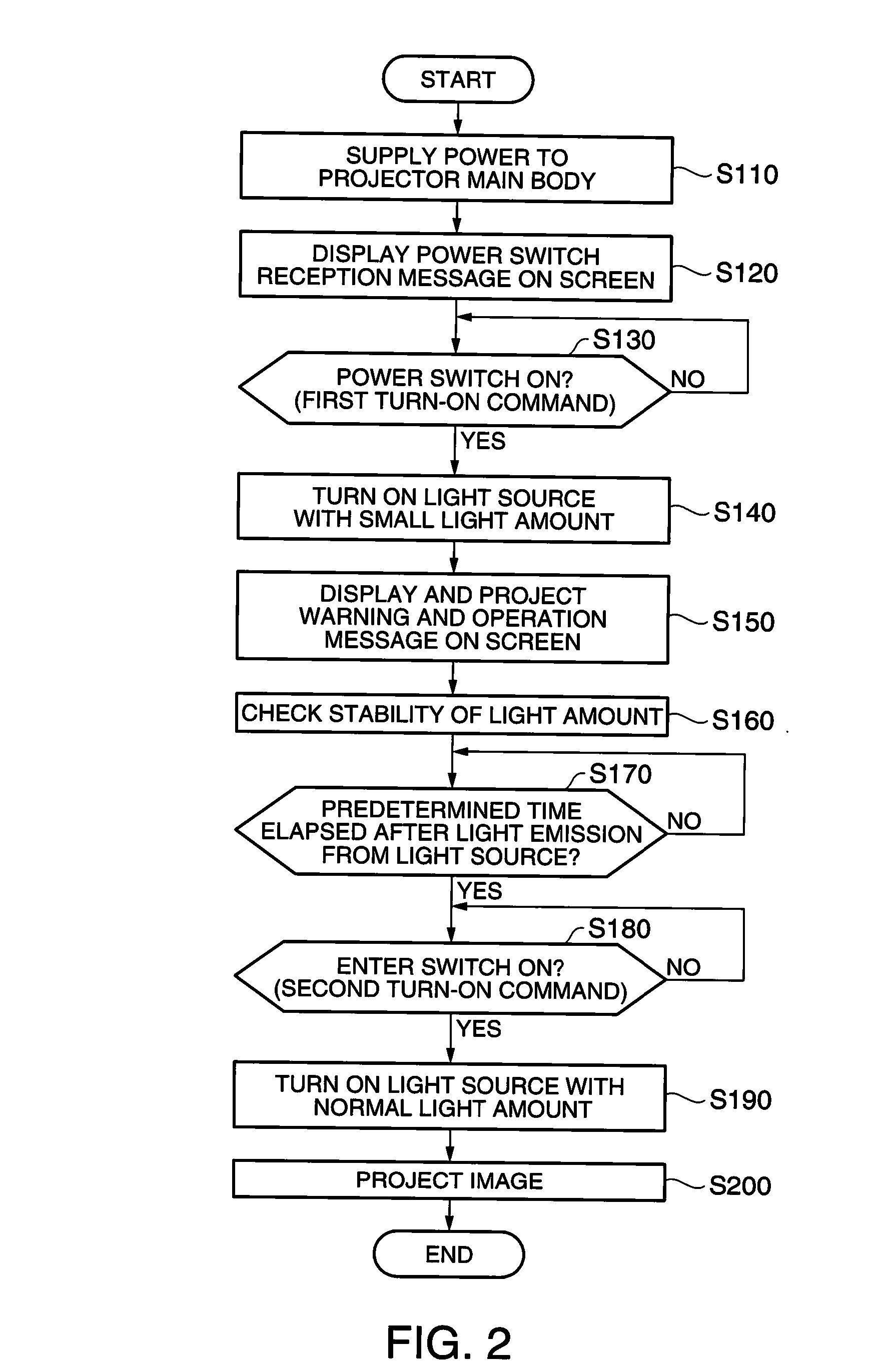 Projector and control method of projector