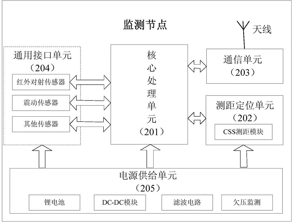 Monitoring node of perimeter protection system of wireless sensor network