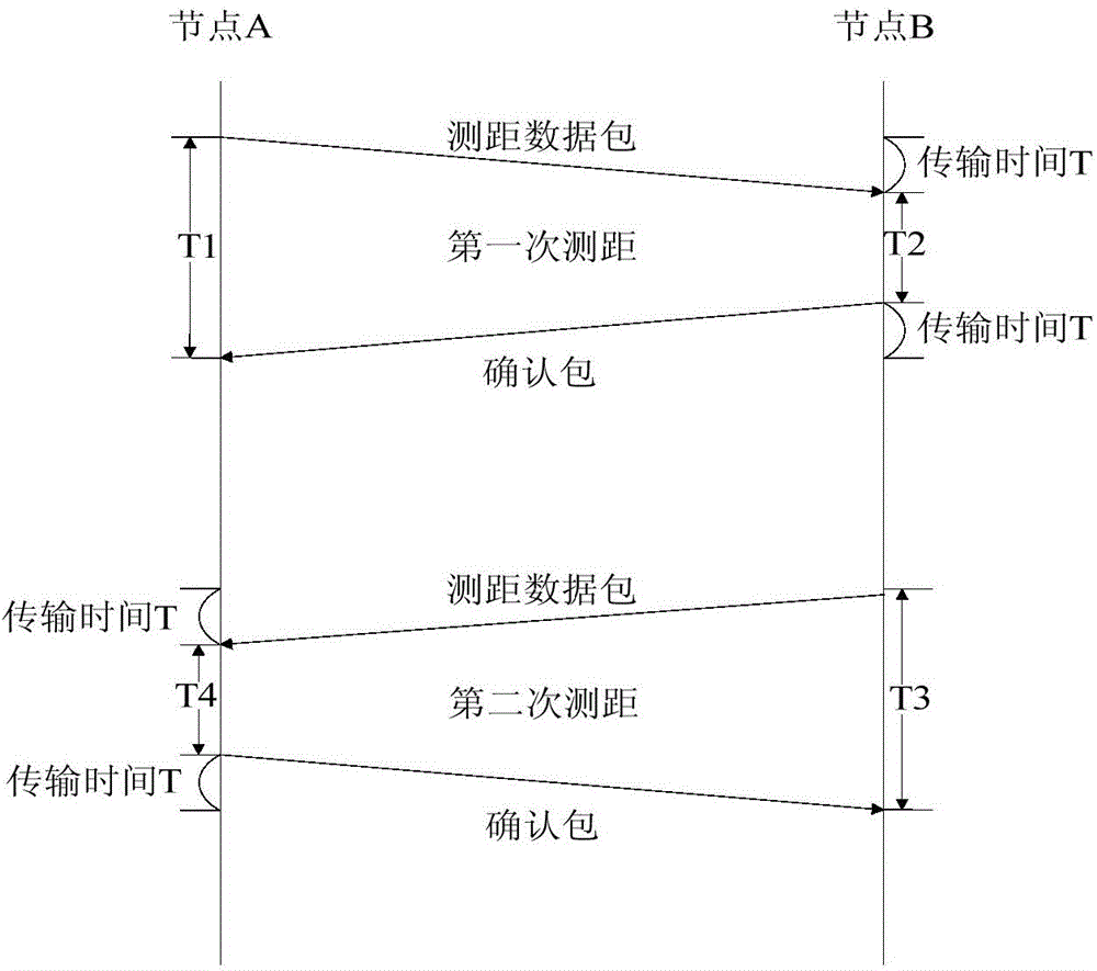 Monitoring node of perimeter protection system of wireless sensor network