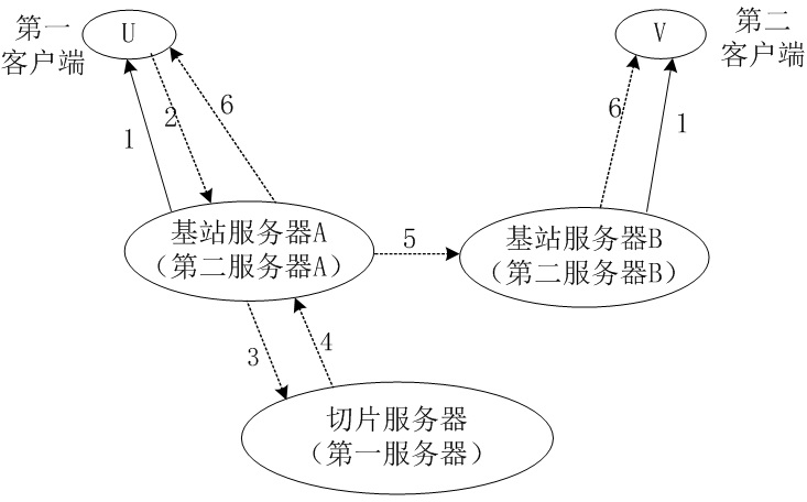 High-security and high-efficiency quantum key service method and system thereof