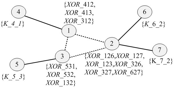 High-security and high-efficiency quantum key service method and system thereof