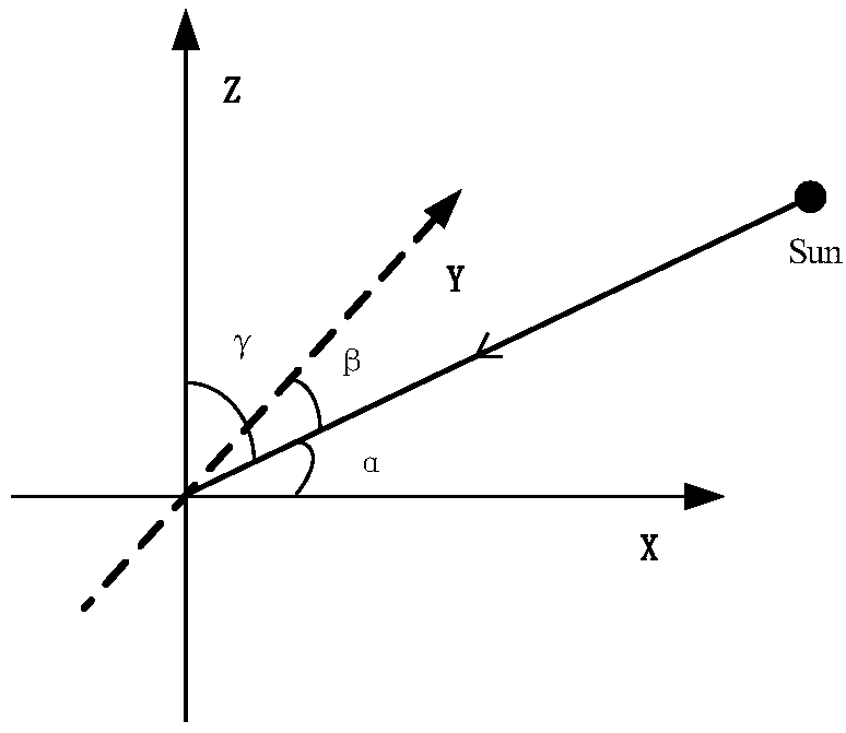 Design method for installation and pointing of three-field-of-view star sensor for sun-synchronous orbit satellites