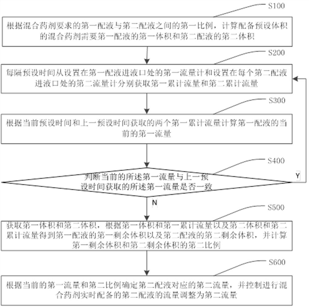 Method and device for monitoring preparation of mixed medicament